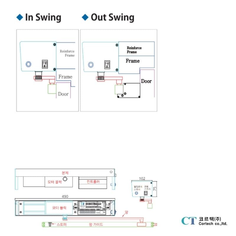 Cấu tạo Cửa tự động mở quay Cortech CT-902