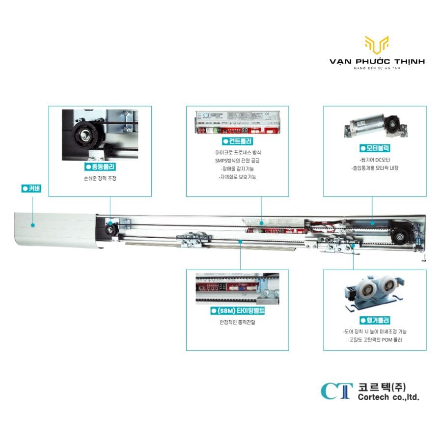 Cấu tạo động cơ DC 24V và bộ điều khiển vi xử lý của CT-803E