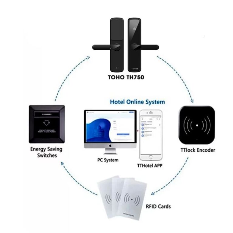 Khoa-the-tu-khach-san-TOHO-TH750