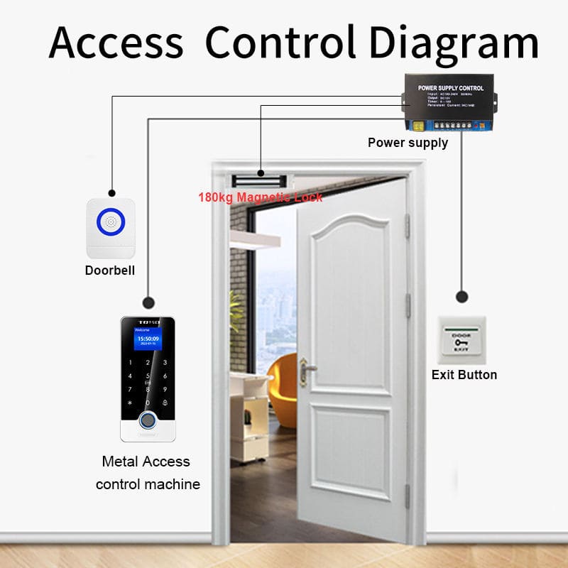 dau-doc-dieu-khien-qua-app-tuya-toho-th701